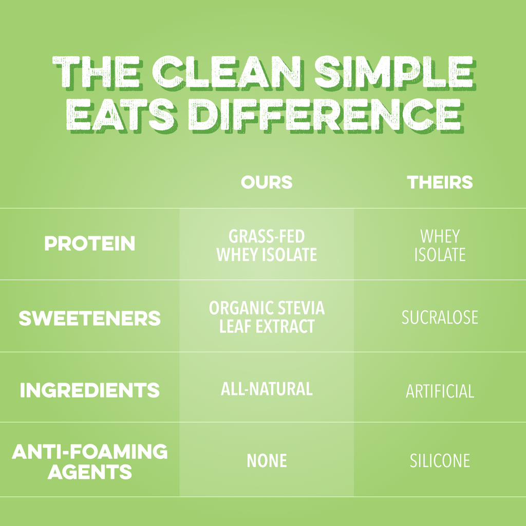 Clear Protein Powder: Sour Candy Watermelon (8 Single Serving Stick Packs)