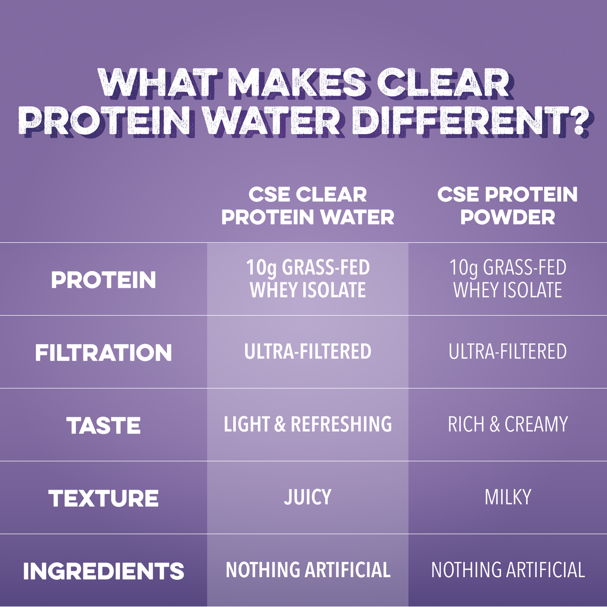 Clear Protein Water: Blackberry Vanilla (12 Oz. | 12 Pack)